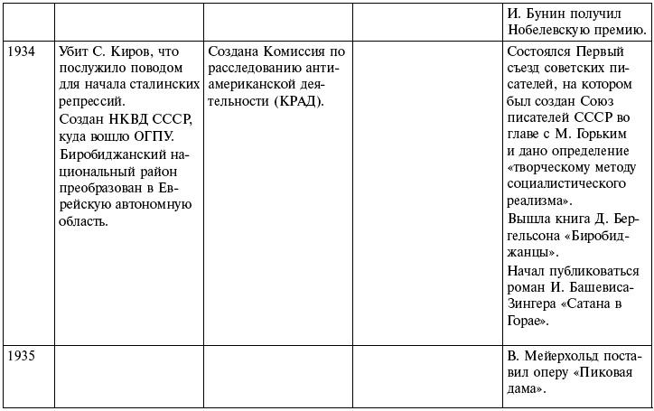 Иллюстрация к книге — Ночь с вождем, или Роль длиною в жизнь [_527.jpg]