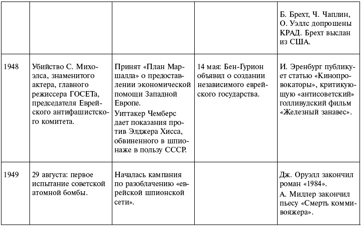 Иллюстрация к книге — Ночь с вождем, или Роль длиною в жизнь [_535.jpg]