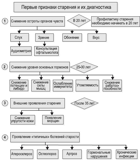 Иллюстрация к книге — Метод &quot;Все врут&quot;. Манипулируем реальностью - техники доктора Хауса [i_092.jpg]