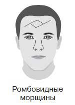 Иллюстрация к книге — Ты - лжец. Как научиться обманывать и манипулировать другими людьми [i_011.jpg]