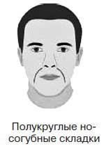 Иллюстрация к книге — Ты - лжец. Как научиться обманывать и манипулировать другими людьми [i_048.jpg]