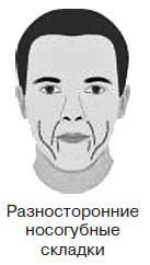 Иллюстрация к книге — Ты - лжец. Как научиться обманывать и манипулировать другими людьми [i_051.jpg]