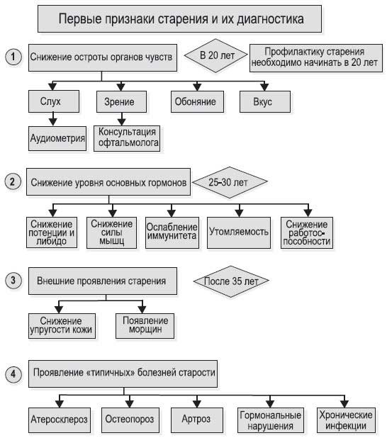 Иллюстрация к книге — Ты - лжец. Как научиться обманывать и манипулировать другими людьми [i_078.jpg]