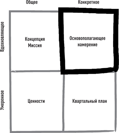 Иллюстрация к книге — Эссенциализм. Путь к простоте [i_012.jpg]