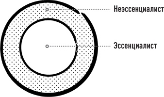 Иллюстрация к книге — Эссенциализм. Путь к простоте [i_016.jpg]