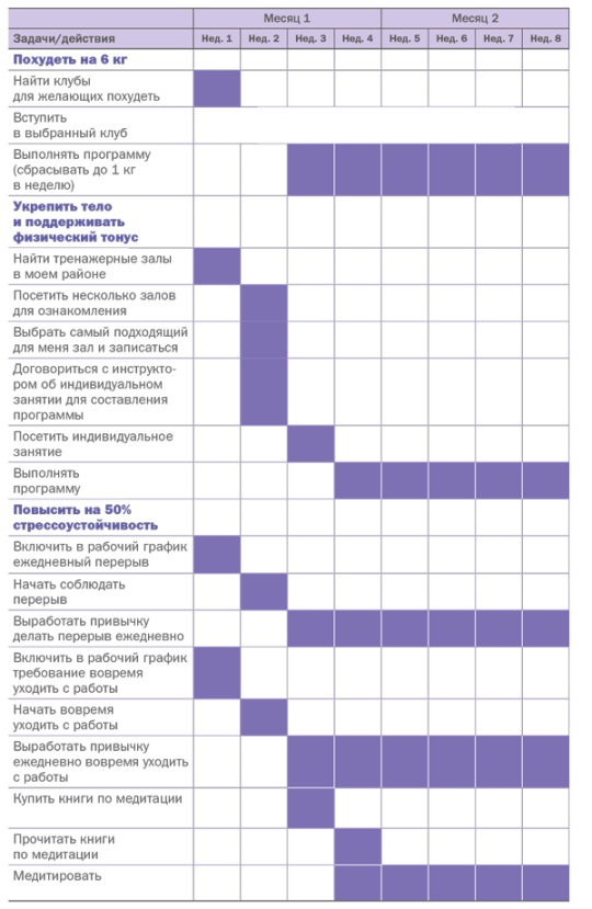 Иллюстрация к книге — Управляй своей мечтой. Как реализовать любой замысел, проект, план [i_008.jpg]