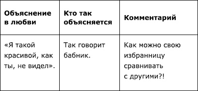 Иллюстрация к книге — 4 вида любви [i_001.jpg]