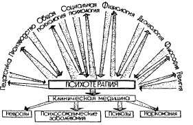 Иллюстрация к книге — Из Ада в Рай. Избранные лекции по психотерапии. Учебное пособие [i_001.jpg]