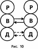 Иллюстрация к книге — Психологический вампиризм [pic_10.jpg]