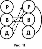 Иллюстрация к книге — Психологический вампиризм [pic_11.jpg]