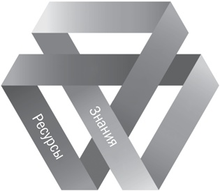 Иллюстрация к книге — Разрыв шаблона. Как находить и воплощать прорывные идеи [i_009.jpg]