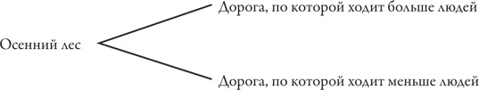 Иллюстрация к книге — Теория игр. Искусство стратегического мышления в бизнесе и жизни [i_011.jpg]