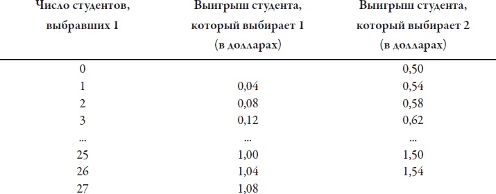 Иллюстрация к книге — Теория игр. Искусство стратегического мышления в бизнесе и жизни [i_020.jpg]