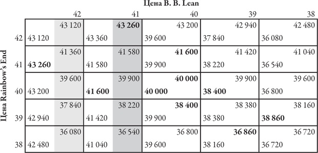 Иллюстрация к книге — Теория игр. Искусство стратегического мышления в бизнесе и жизни [i_027.jpg]