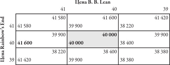 Иллюстрация к книге — Теория игр. Искусство стратегического мышления в бизнесе и жизни [i_028.jpg]