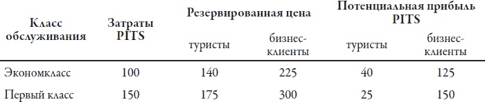 Иллюстрация к книге — Теория игр. Искусство стратегического мышления в бизнесе и жизни [i_046.jpg]