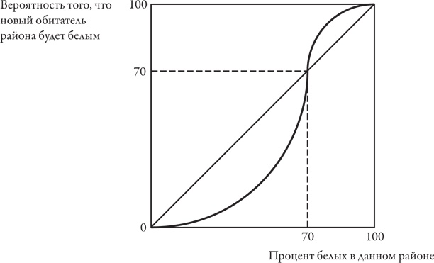 Иллюстрация к книге — Теория игр. Искусство стратегического мышления в бизнесе и жизни [i_051.jpg]