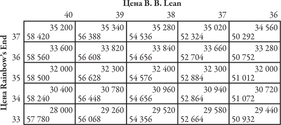 Иллюстрация к книге — Теория игр. Искусство стратегического мышления в бизнесе и жизни [i_088.jpg]
