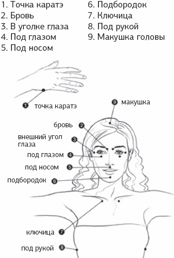Иллюстрация к книге — Исцеляющие точки [_01.jpg]