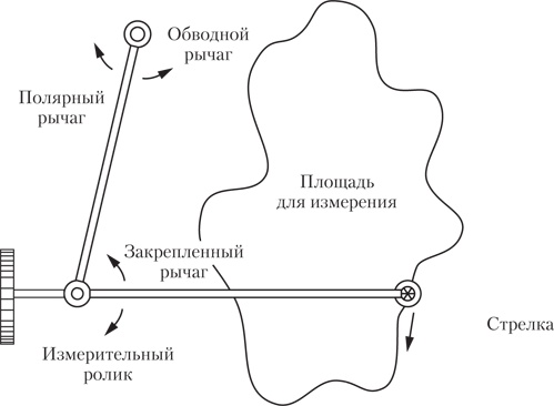 Иллюстрация к книге — Развитие интуиции. Как принимать верные решения без сомнений и стресса [i_004.jpg]