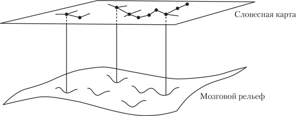 Иллюстрация к книге — Развитие интуиции. Как принимать верные решения без сомнений и стресса [i_013.jpg]