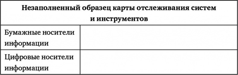 Иллюстрация к книге — Поднимая планку. Как работать эффективнее, мыслить масштабнее и успевать больше [i_010.jpg]