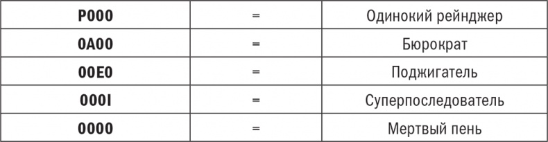 Иллюстрация к книге — Управляя изменениями. Как эффективно управлять изменениями в обществе, бизнесе и личной жизни [i_015.jpg]