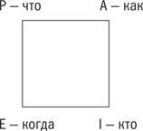 Иллюстрация к книге — Управляя изменениями. Как эффективно управлять изменениями в обществе, бизнесе и личной жизни [i_020.jpg]