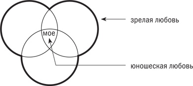 Иллюстрация к книге — Управляя изменениями. Как эффективно управлять изменениями в обществе, бизнесе и личной жизни [i_043.jpg]