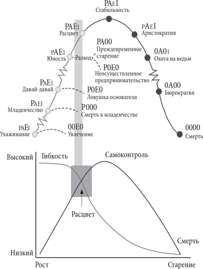 Иллюстрация к книге — Управляя изменениями. Как эффективно управлять изменениями в обществе, бизнесе и личной жизни [i_055.jpg]