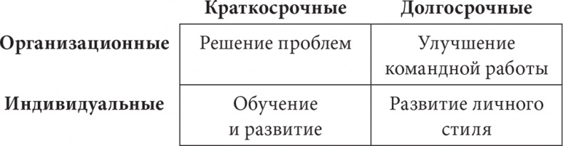 Иллюстрация к книге — Управляя изменениями. Как эффективно управлять изменениями в обществе, бизнесе и личной жизни [i_056.jpg]