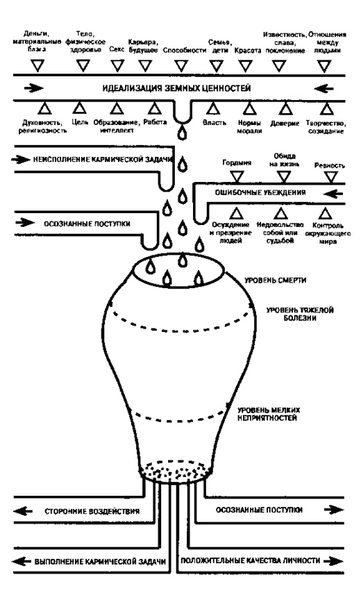 Иллюстрация к книге — Как почистить свой `сосуд кармы` [_1.jpg]