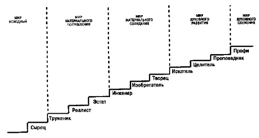 Иллюстрация к книге — Как почистить свой `сосуд кармы` [_2.jpg]