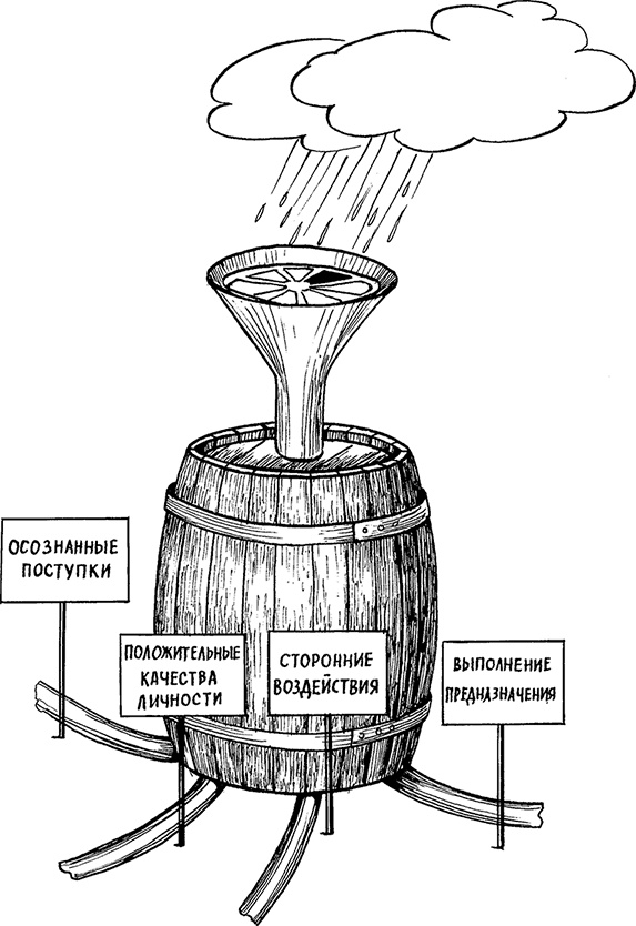 Иллюстрация к книге — Разумный мир. Как жить без лишних переживаний [i_048.jpg]