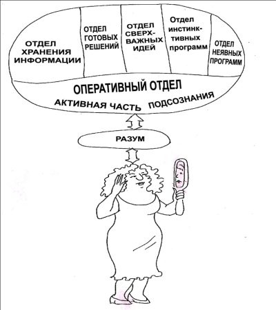 Иллюстрация к книге — Начни жизнь заново! 4 шага к новой реальности [Autogen_eBook_id1.jpg]