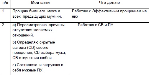 Иллюстрация к книге — Начни жизнь заново! 4 шага к новой реальности [Autogen_eBook_id33.jpg]