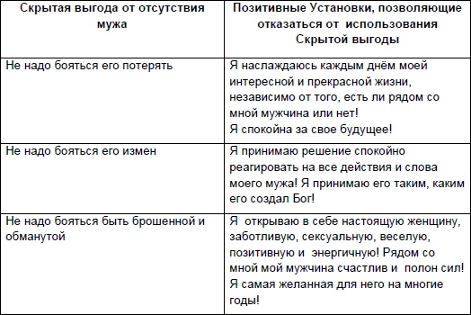 Иллюстрация к книге — Начни жизнь заново! 4 шага к новой реальности [Autogen_eBook_id45.jpg]