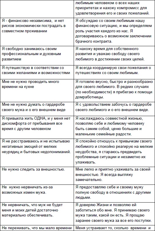 Иллюстрация к книге — Начни жизнь заново! 4 шага к новой реальности [Autogen_eBook_id47.jpg]