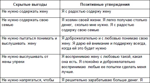 Иллюстрация к книге — Начни жизнь заново! 4 шага к новой реальности [Autogen_eBook_id65.jpg]