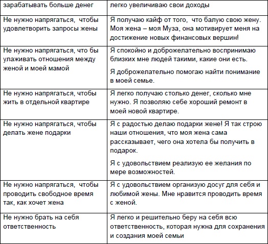 Иллюстрация к книге — Начни жизнь заново! 4 шага к новой реальности [Autogen_eBook_id66.jpg]