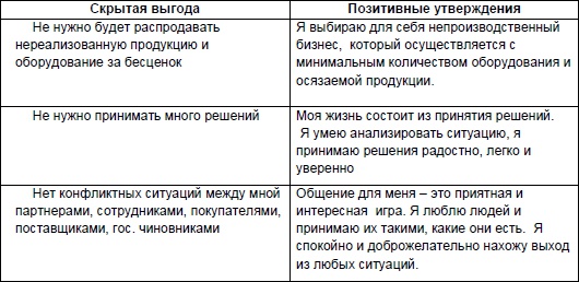 Иллюстрация к книге — Начни жизнь заново! 4 шага к новой реальности [Autogen_eBook_id70.jpg]