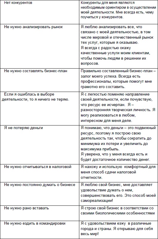 Иллюстрация к книге — Начни жизнь заново! 4 шага к новой реальности [Autogen_eBook_id71.jpg]