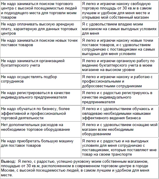 Иллюстрация к книге — Начни жизнь заново! 4 шага к новой реальности [Autogen_eBook_id74.jpg]