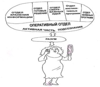 Иллюстрация к книге — Открытое подсознание. Как влиять на себя и других. Легкий путь к позитивным изменениям [image84.jpg]