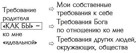 Иллюстрация к книге — Время любить себя. Ту, которая ты есть [Autogen_eBook_id0.jpg]