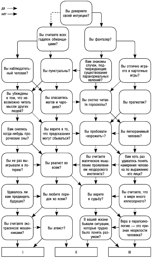 Иллюстрация к книге — Как открыть и развить свои сверхспособности. 30 тестов [_012.jpg]