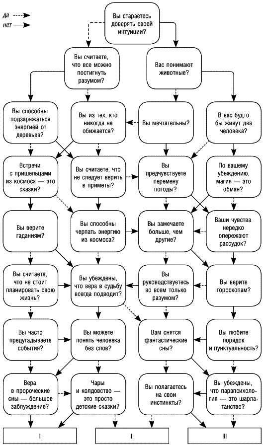 Иллюстрация к книге — Как открыть и развить свои сверхспособности. 30 тестов [_015.jpg]