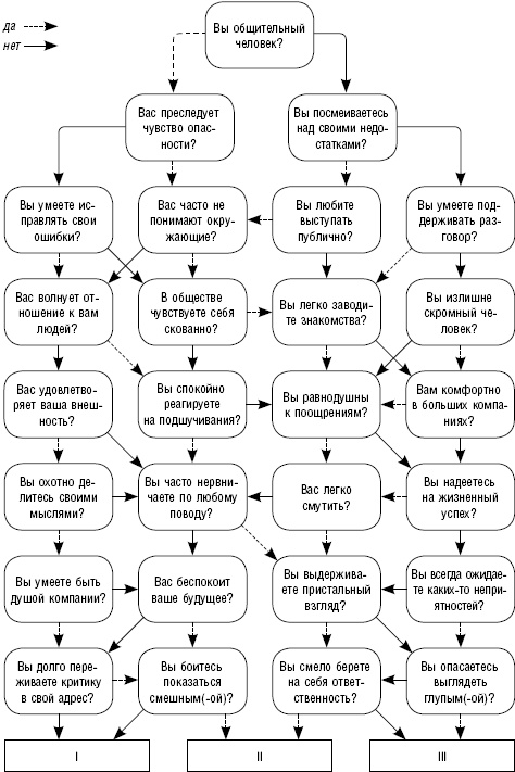 Иллюстрация к книге — Как повысить самооценку и достичь успеха. 25 тестов и правил [_01.jpg]
