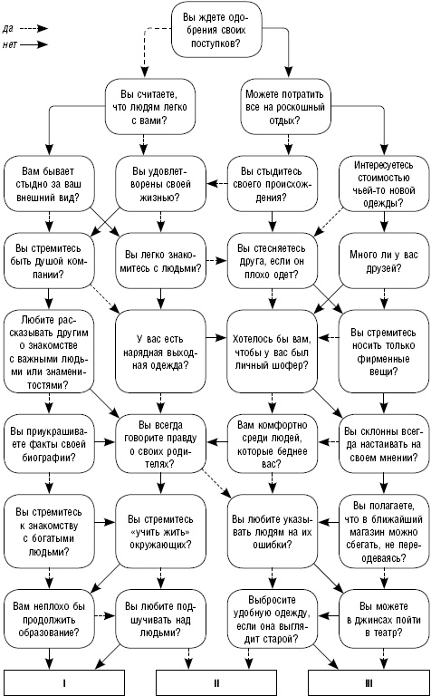 Иллюстрация к книге — Как повысить самооценку и достичь успеха. 25 тестов и правил [_02.jpg]