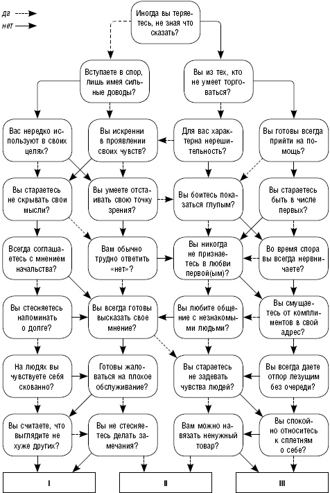 Иллюстрация к книге — Как повысить самооценку и достичь успеха. 25 тестов и правил [_05.jpg]